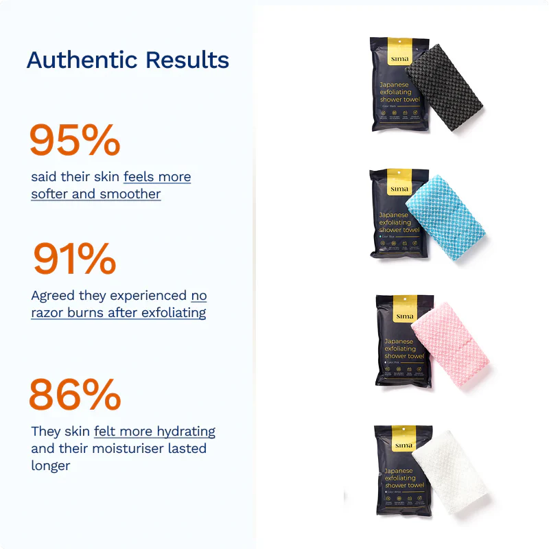Sima® Japanese Exfoliating Antibacterial Shower Towel - Image 4